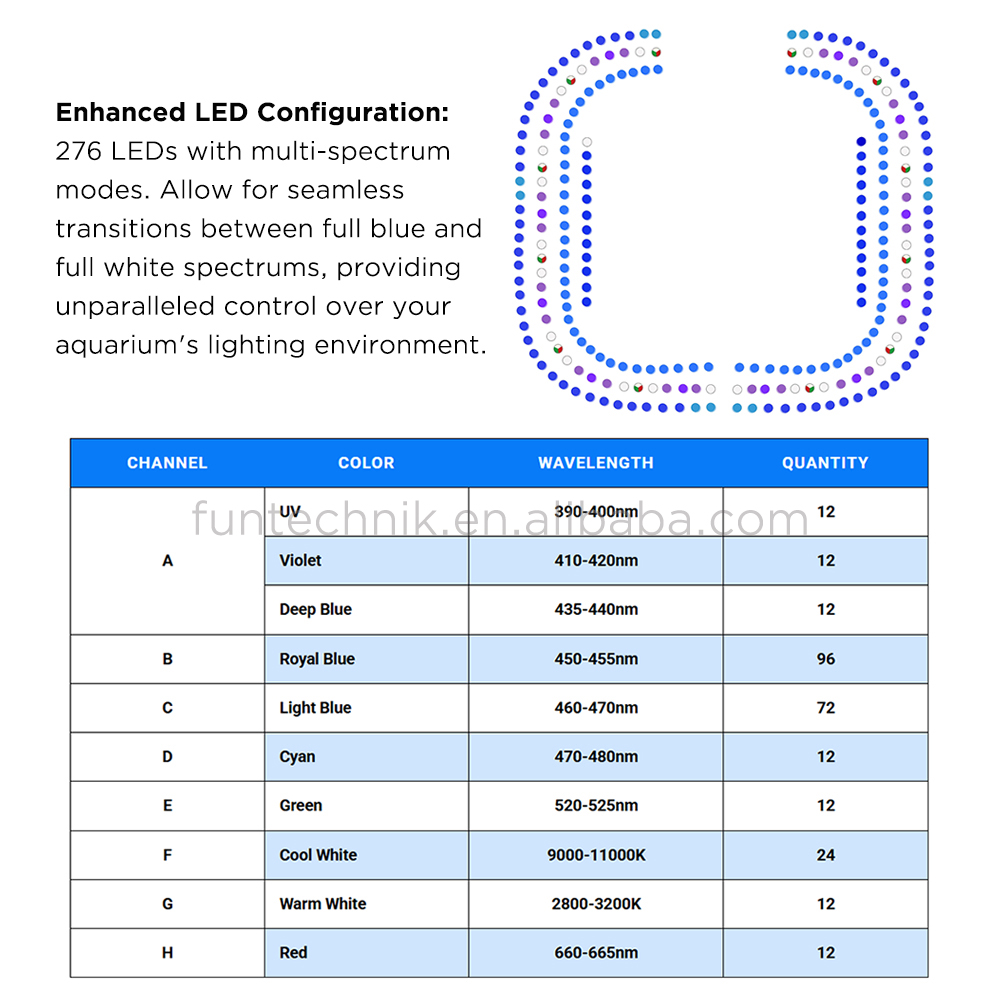 Maxspect E8-230 Ethereal Infin - Aquarium Light 评论和价格