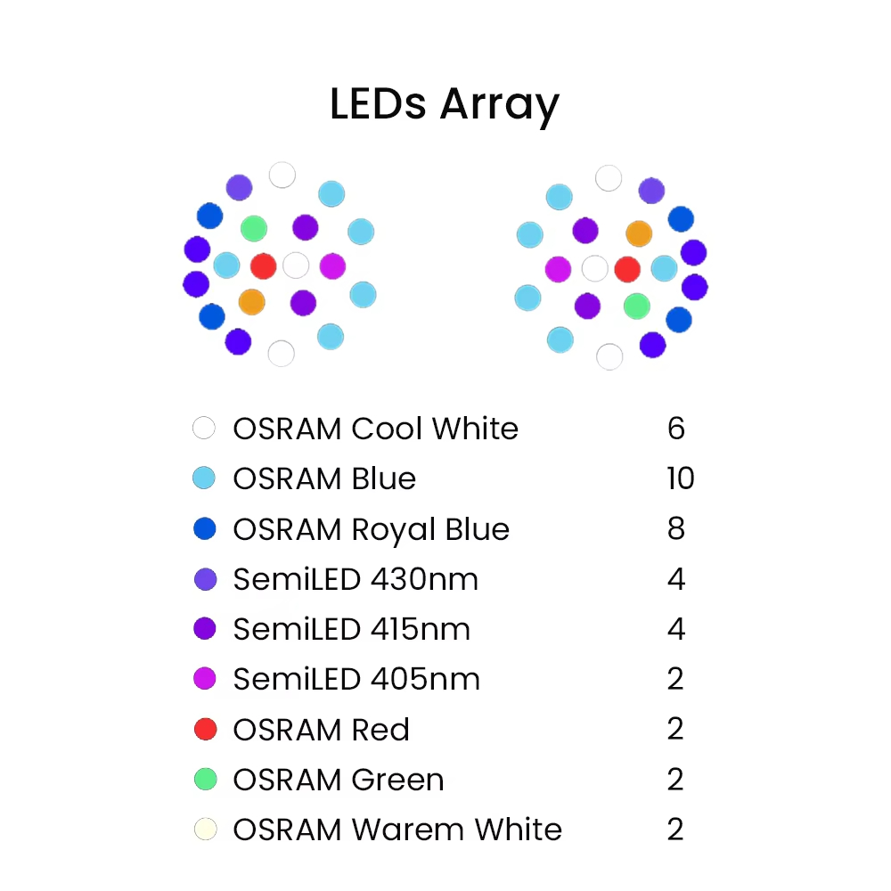 K7 140W Full Spectrum WiFi Ful - Aquarium Light 评论和价格